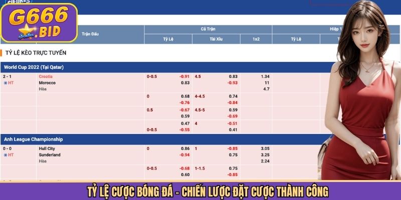 Tỷ Lệ Cược Bóng Đá - Chiến Lược Đặt Cược Thành Công 